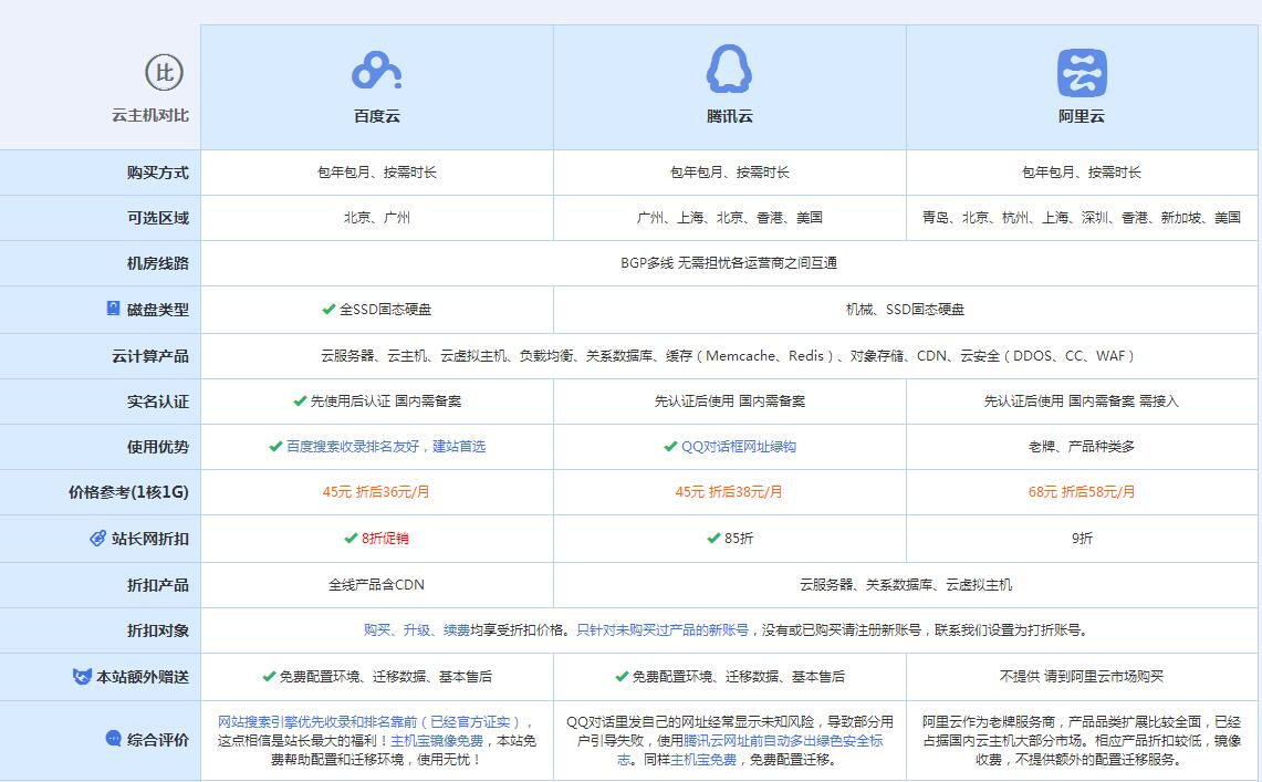 远安云主机代理对比.jpg